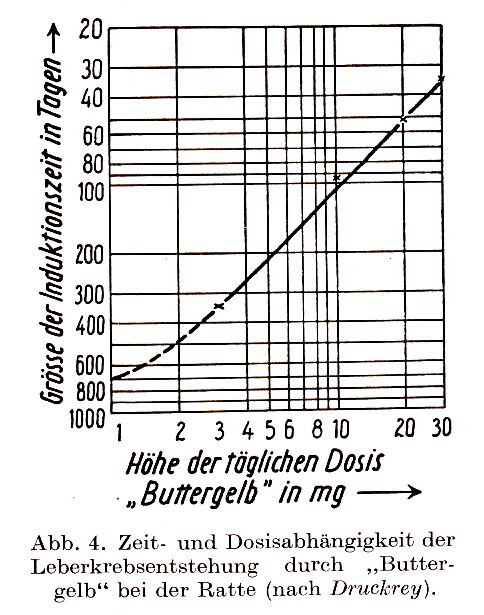 chemische Induktion