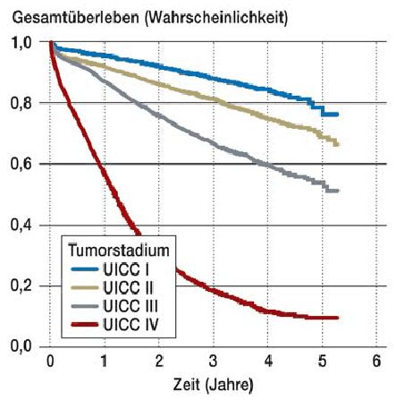 OS-UICC