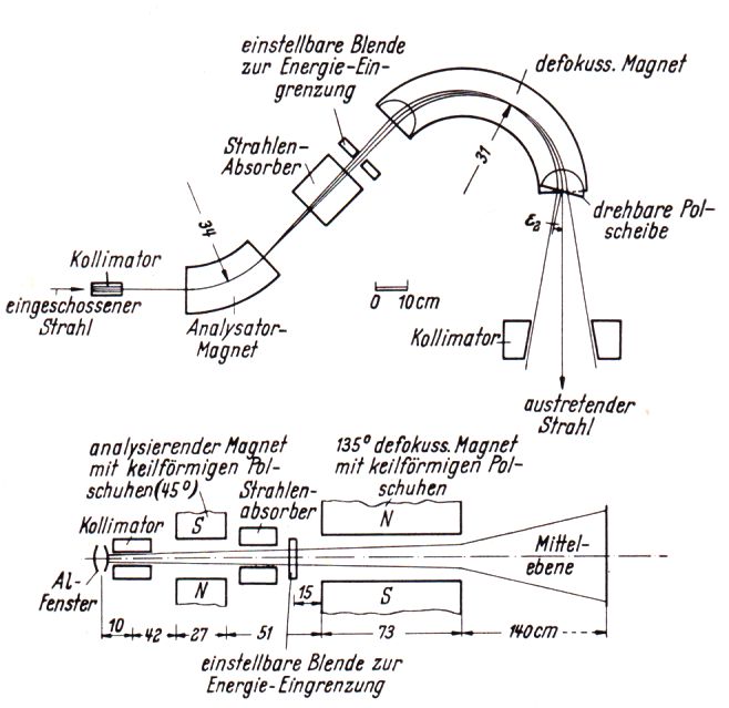 Uhlmann 1958